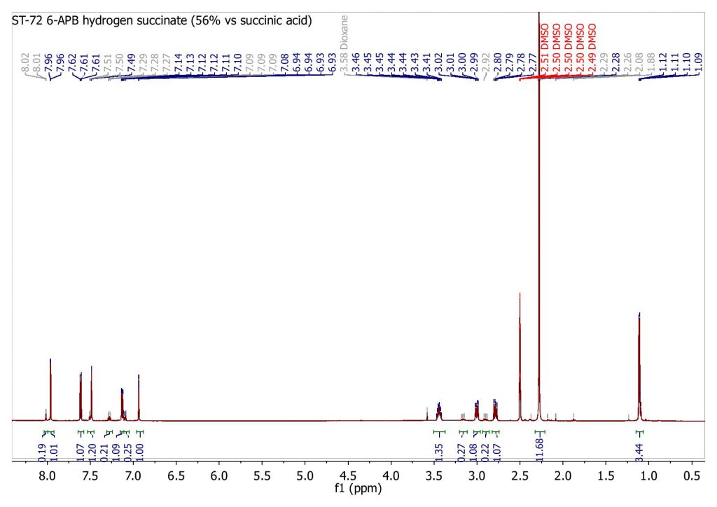 6-APB third party HNMR test