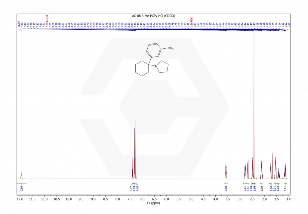 3-Me-PCPy HCL NMR page 1